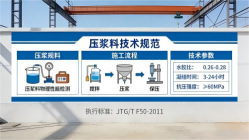 清远本地工厂讲解：说一遍公路压浆料和铁路压浆料的区别