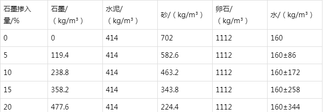 清远防静电水泥砂浆怎么做(附配比及施工方法)